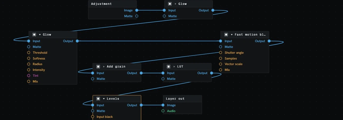 Lumit's node graph: a layer wired through two Glows, Add grain, a LUT, Levels and Motion blur